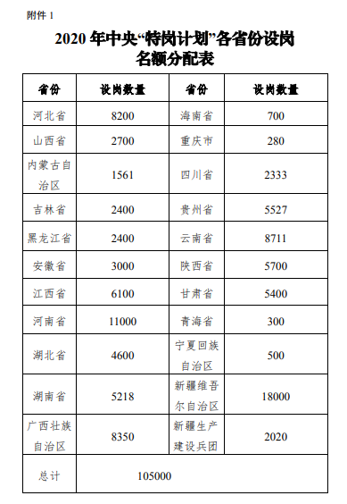 安徽教师招聘计划招聘特岗教师3000人