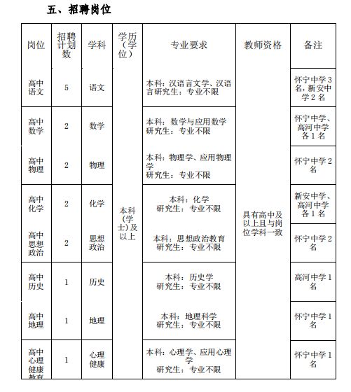 教师招聘岗位