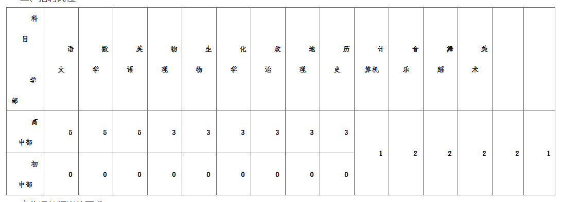 安徽教师招聘