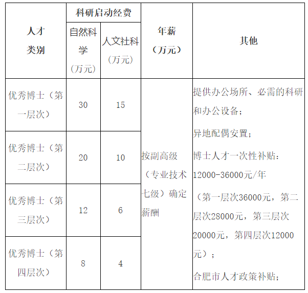 安徽教师招聘