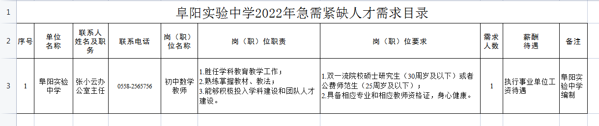 安徽阜阳教师招聘