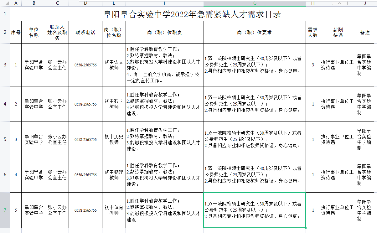 安徽阜阳教师招聘